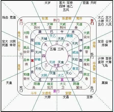 太乙神數教學|周易中的太乙術數簡介